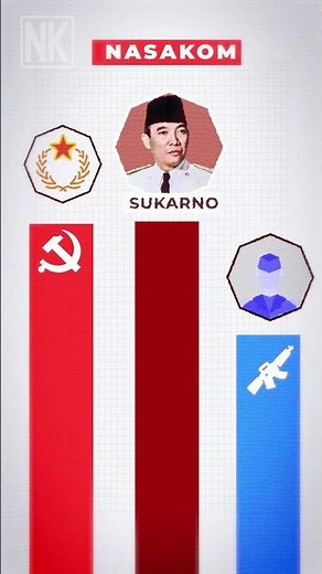 NASAKOM: Bung Karno's Political Experiment