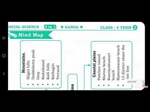 4th Standard Term 2 Social lesson plan English medium 2021