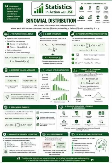 Discrete Probability Models: The Binomial Distribution
