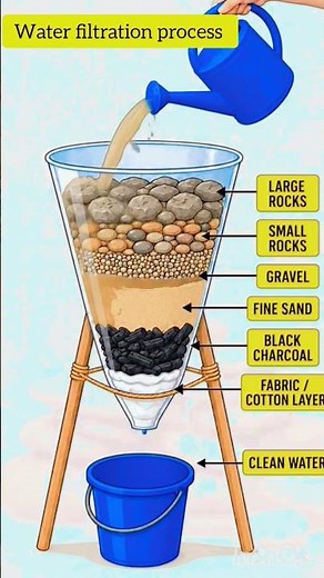 This DIY Water Filter Actually Works #WaterPurification #LifeHack