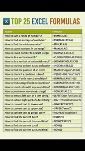 1.1K reactions · 257 shares | ✅️✰ Excel 25 Most Usful Formulas.... . . . #Excel #exceltricks #ExcelTraining #exceltips #msexcel #msexceltraining #msexcelformulas #msexcelshortcutkeys #viralchallenge #fblifestyle #viralphotochallenge #viralpost #reels #microsoftexcel #windows #worksheets #excelformulas #Harkesh #harkeshkumar #excelunlocked Microsoft Excel Boss Excel Excel Unlocked Excel By Vikal @facebook @instagram | Harkesh Kumar | Facebook
