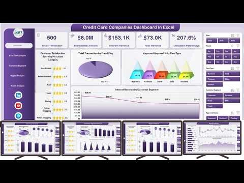 Credit Card Companies Dashboard in Excel