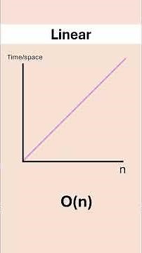 Big O Time Complexities #revision #alevelcomputerscience