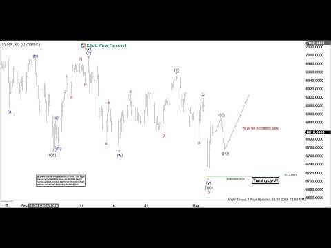 Elliott Wave Analysis SPX Targets Recovery in 3 Waves at Least