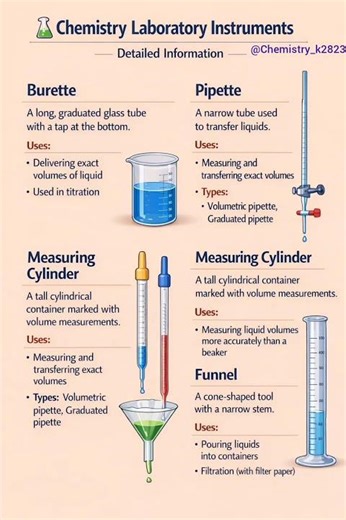 🧪 Chemistry Laboratory Instruments – Detailed Information | Complete Guide #chemistry #education