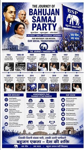 Journey of BSP 🐘 | From Kanshi Ram to Mayawati | Bahujan Samaj Party Full History