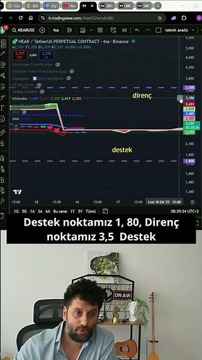 NEAR Coin Uykuda mı, Yoksa Yükseliş Öncesi mi? 😴🔥