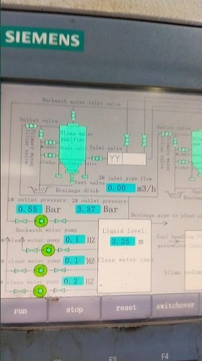 Siemens S7-1500 PLC & HMI Overview | Industrial Automation
