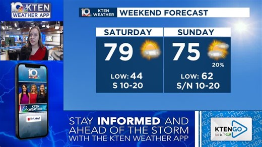 20 reactions | Warm temperatures and sunny skies for your Saturday. Low rain chances move in overnight into Sunday. We'll start next week warm and sunny. | KTEN Weather | Facebook