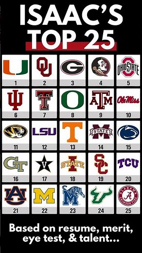 College Football Week 5 Top 25 Rankings That Actually Make Sense 🔥