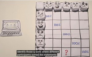 Q methodology 简介