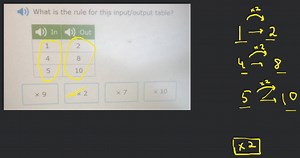 (1) What is the rule for this input/output table? | 1)) In | (1... | Filo