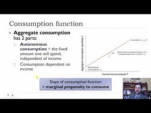 Ch14-Aggregate Demand and the Consumption Function