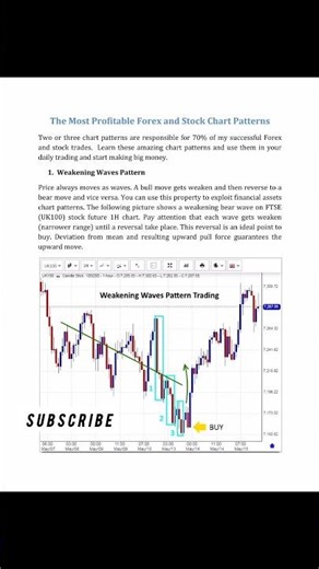 The Most Profitable Forex & Stock Chart Patterns Every Trader Must Know
