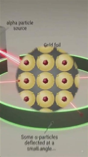 Rutherford Gold Foil Experiment Explained in 10s