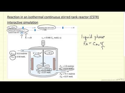 Reaction in an Isothermal CSTR (Interactive Simulation)