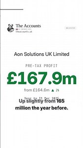 Aon Solutions UK - High Margin