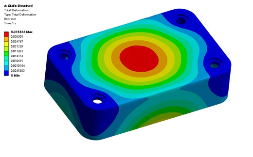 Ansys Workbench基础02.2-命名选择 Named Selection