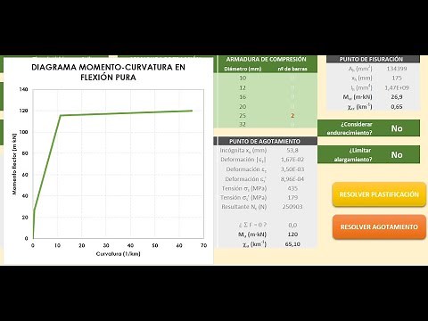 Excel para Diagrama Momento-Curvatura en hormigón armado