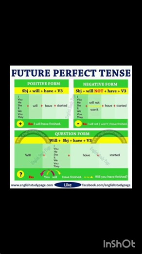 #futureperfecttense #english #grammar #speakconfidentenglish