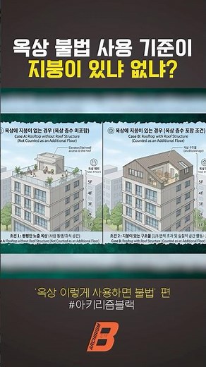 Criteria for rooftop usage becoming illegal #Rooftop