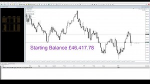 [油管搬运] 高频交易(HFT) 智能投顾(EA) 演示