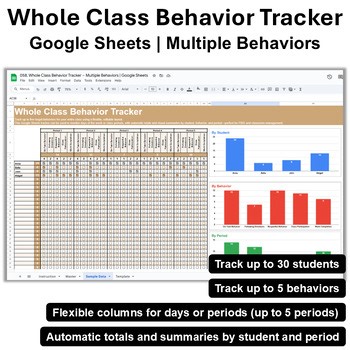 Whole Class Behavior Tracker – Multiple Behaviors | Google Sheets
