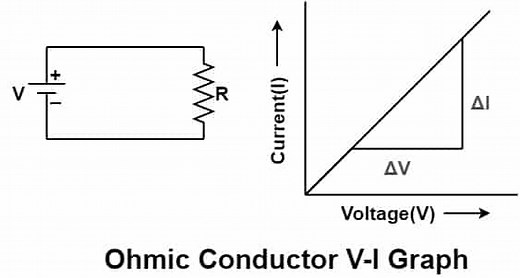 Difference Between Ohmic and Non-Ohmic Conductors | Explained
