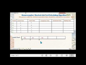 Nonpreemptive Shortest Job First Scheduling Algorithm(SJF)