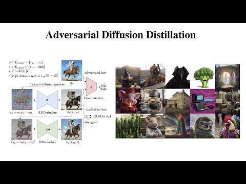 Adversarial Diffusion Distillation