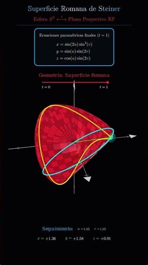 Superficie de Steiner: el espacio que se atraviesa a sí mismo #maths #matemáticas #shortvideo