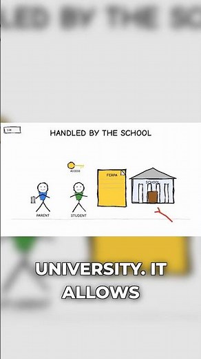 FERPA Release: Access College Student Records