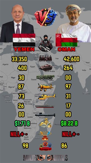 Yemen vs Oman Military Power Comparison 2026 | Who Is Stronger ?
