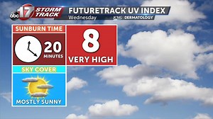 Wednesday's UV index and pollen tracker