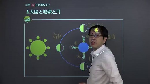 5分でわかる、「太陽と地球と月」の映像授業 | 映像授業のTry IT (トライイット)