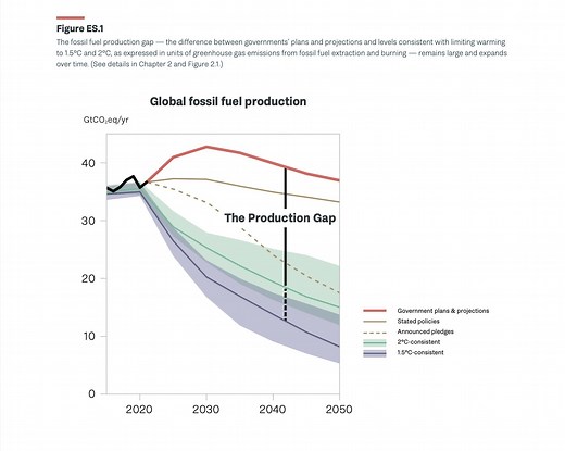 Phasing down, phasing out, or transitioning away: What did COP28 agree on fossil fuels?