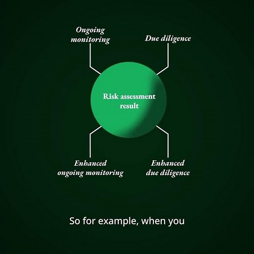 High Risk Clients: Are You Monitoring Them Properly?