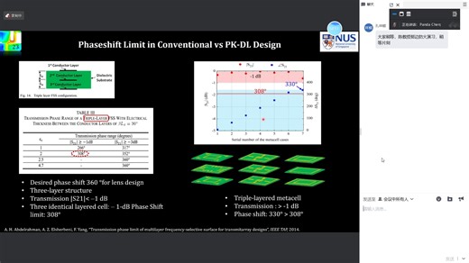 Prior-knowledge Guided Machine-learning Enabled Metalens Antenna Design