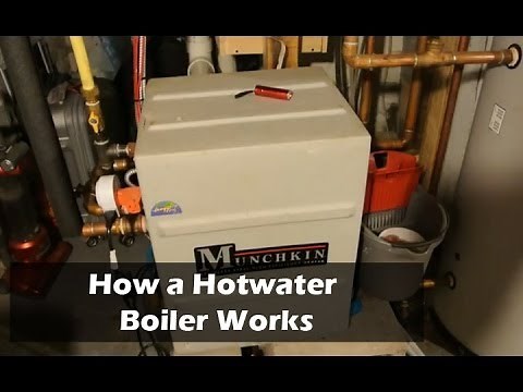 How a Hotwater Natural Gas Boiler Works - Overview