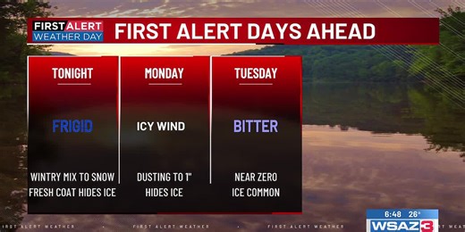 First Alert Forecast