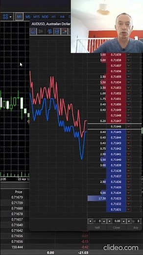 Coding a trading robot with the order book (DOM) on MT5.