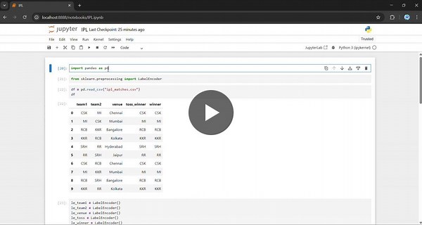#machinelearning #python #datascience #ipl | ANANTHI SUDHARSHAN