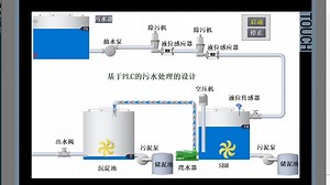 基于PLC的污水处理控制系统