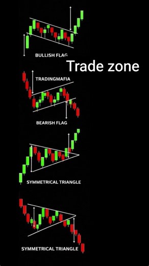 chart pattern in the stock market