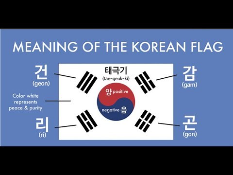 The Secret Meaning behind the Korean Flag 🇰🇷