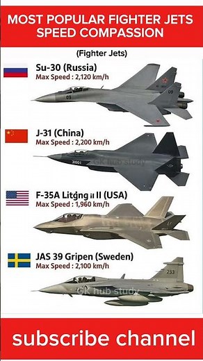 ⚡ Most Powerful Fighter Jets SPEED Comparison 🚀 | Fastest Fighter Aircraft in the World ✈️ #Fighter