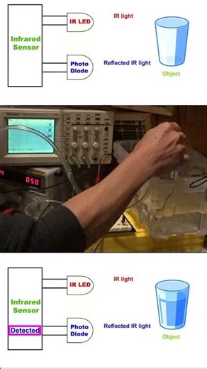 Just a Glass of Water