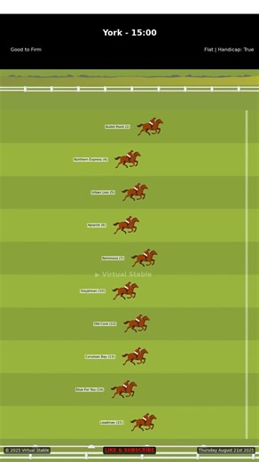 Clipper Handicap Prediction! Can our model beat the odds at York Ebor?