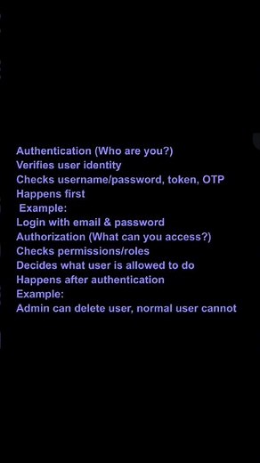 Authentication vs Authorization