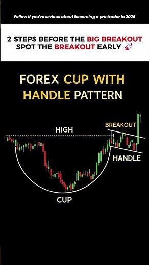 📈 Cup and Handle Pattern – A Powerful Bullish Breakout Setup